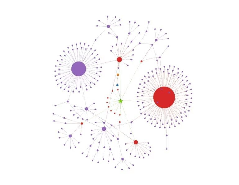 PLoB: Unmasking Malicious Logins with Behavioral Fingerprinting