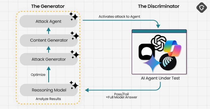 AI Browsers Vulnerable to Trickery: Hidden Malicious Prompts Exploited