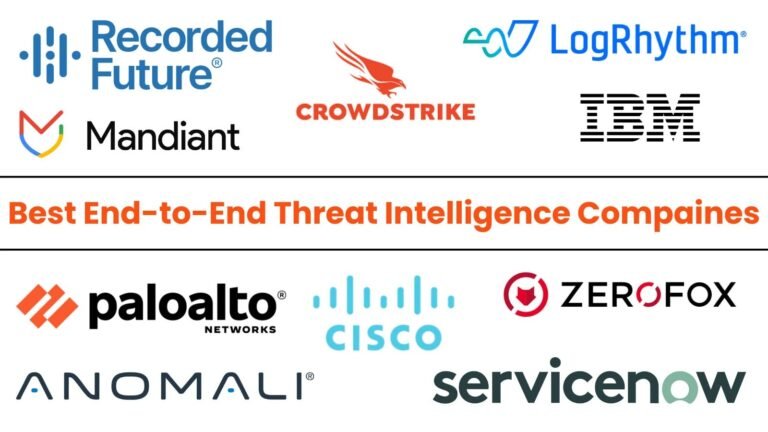 2025’s Elite: Top 10 End-to-End Threat Intelligence Companies