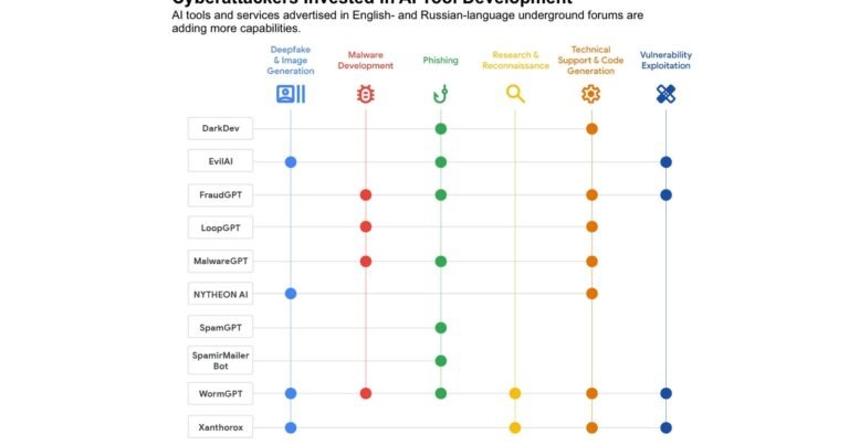 Malware Meets AI: Evasion Tactics Unveiled
