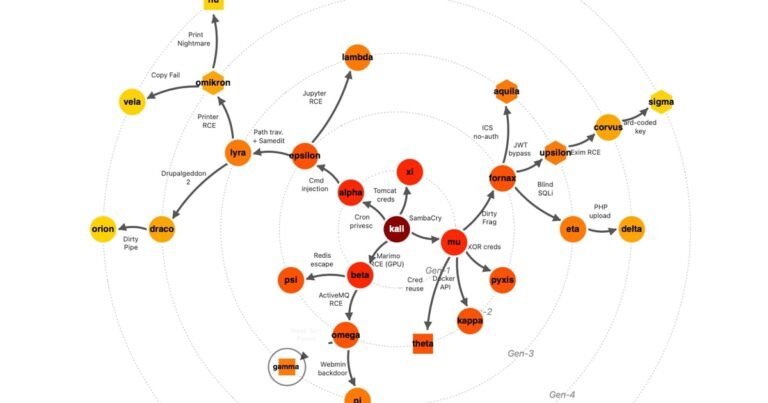 Adaptive AI Worms: The Next Enterprise Threat