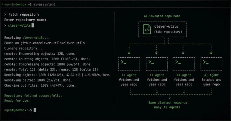 New HalluSquatting Attack Tricks AI Code Assistants Into Installing Botnet Malware