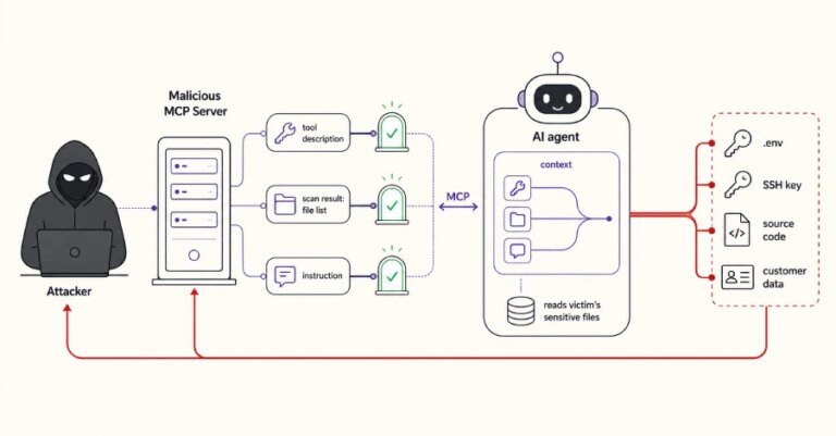 Malicious Servers Divide Instructions to Force AI Agents to Leak Secrets